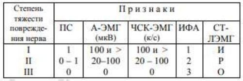 Поражения лучевого нерва в МКБ 10 код по мкб 10 неврит лучевого нерва