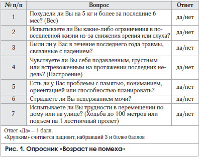 Рис. 1. Опросник «Возраст не помеха» Рис. 1. Опросник «Возраст не помеха»