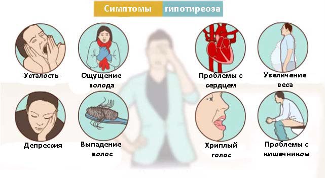 Серьезная патология, связанная с дисфункцией щитовидно железы.