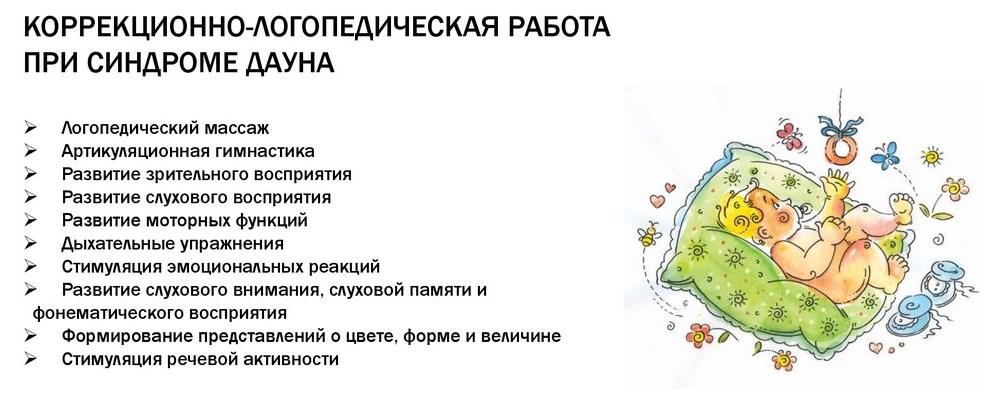 Занятия