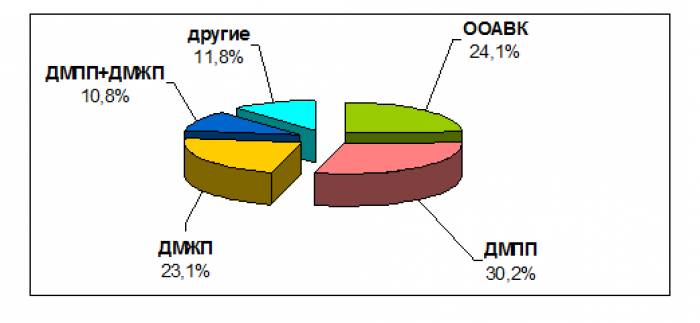 Синдром дауна с пороком сердца на узи