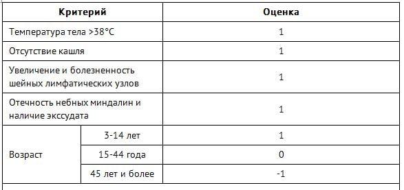 код мкб 10 инфекционный мононуклеоз код по мкб 10 инфекционный мононуклеоз
